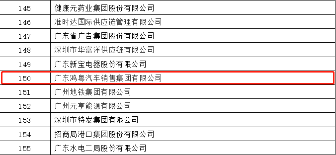 开门红丨hth华体网站登录入口-华体(中国)荣登广东企业500强等三大榜单(图2)