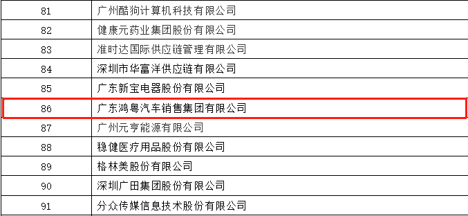 开门红丨hth华体网站登录入口-华体(中国)荣登广东企业500强等三大榜单(图3)