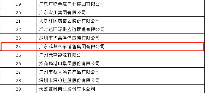 开门红丨hth华体网站登录入口-华体(中国)荣登广东企业500强等三大榜单(图4)