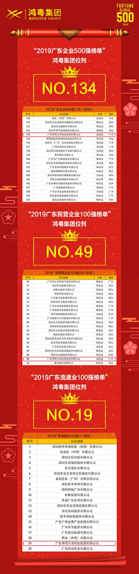 喜讯！hth华体网站登录入口-华体(中国)上榜广东企业500强等三大榜单(图4)