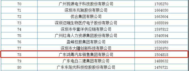 喜报丨hth华体网站登录入口-华体(中国)荣获2020广东省民营企业百强(图2)